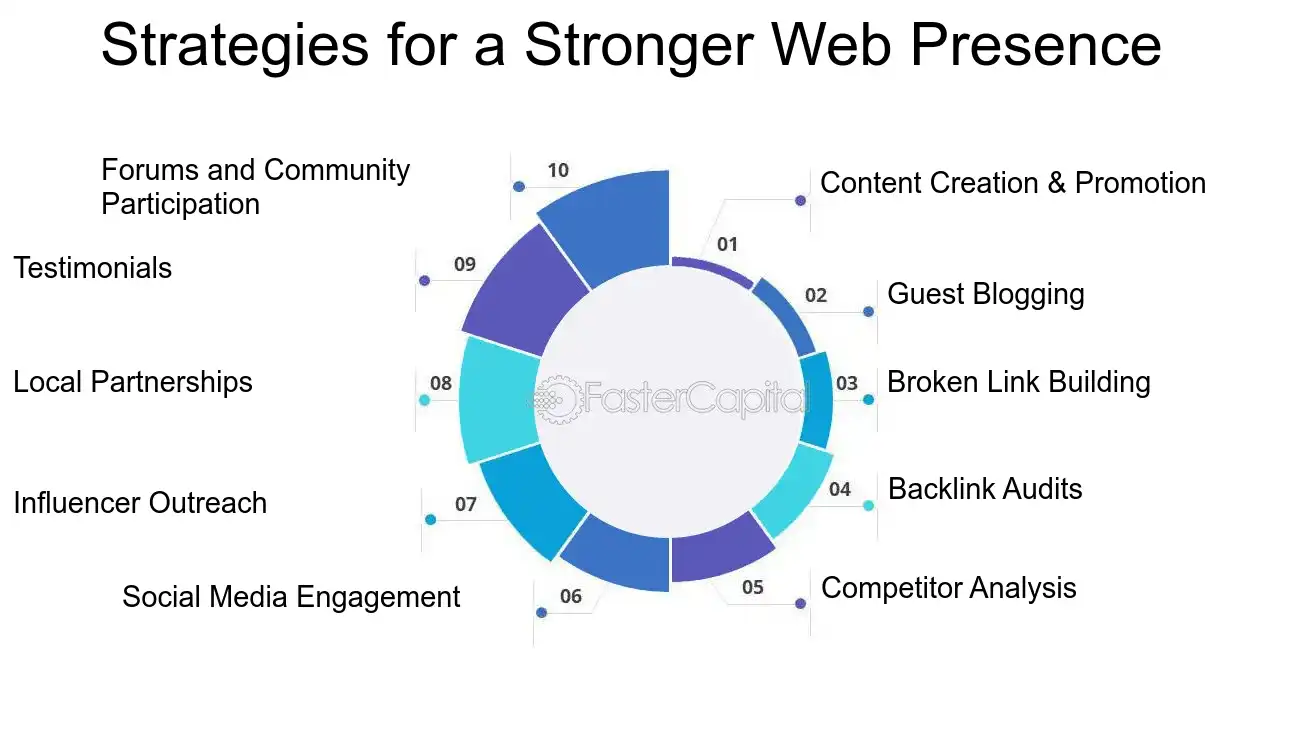 Strategies for a Stronger Web Presence - Search engine optimization: SEO: SEO Performance: Maximizing SEO Performance: Tips and Tricks for Marketers